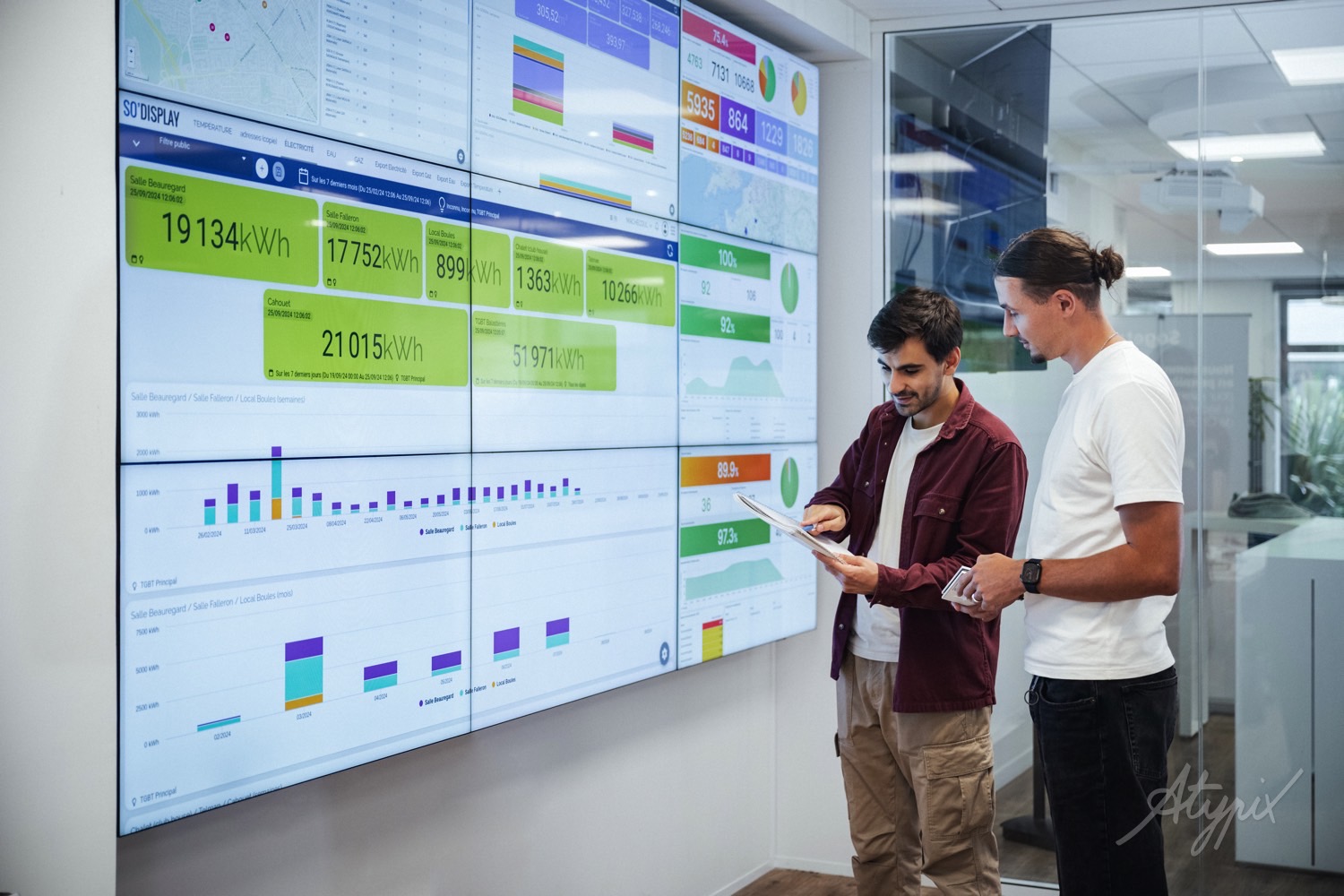 Monitoring de tableau de bord dans une entreprise